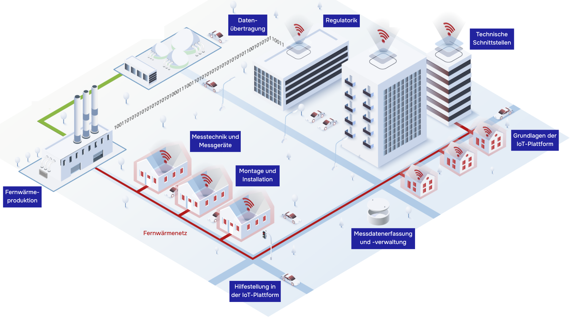 Das Dashboardbild visualisiert die neun Hauptmodule des E-Learnings „Digitalisierung in der Wärmeversorgung“.